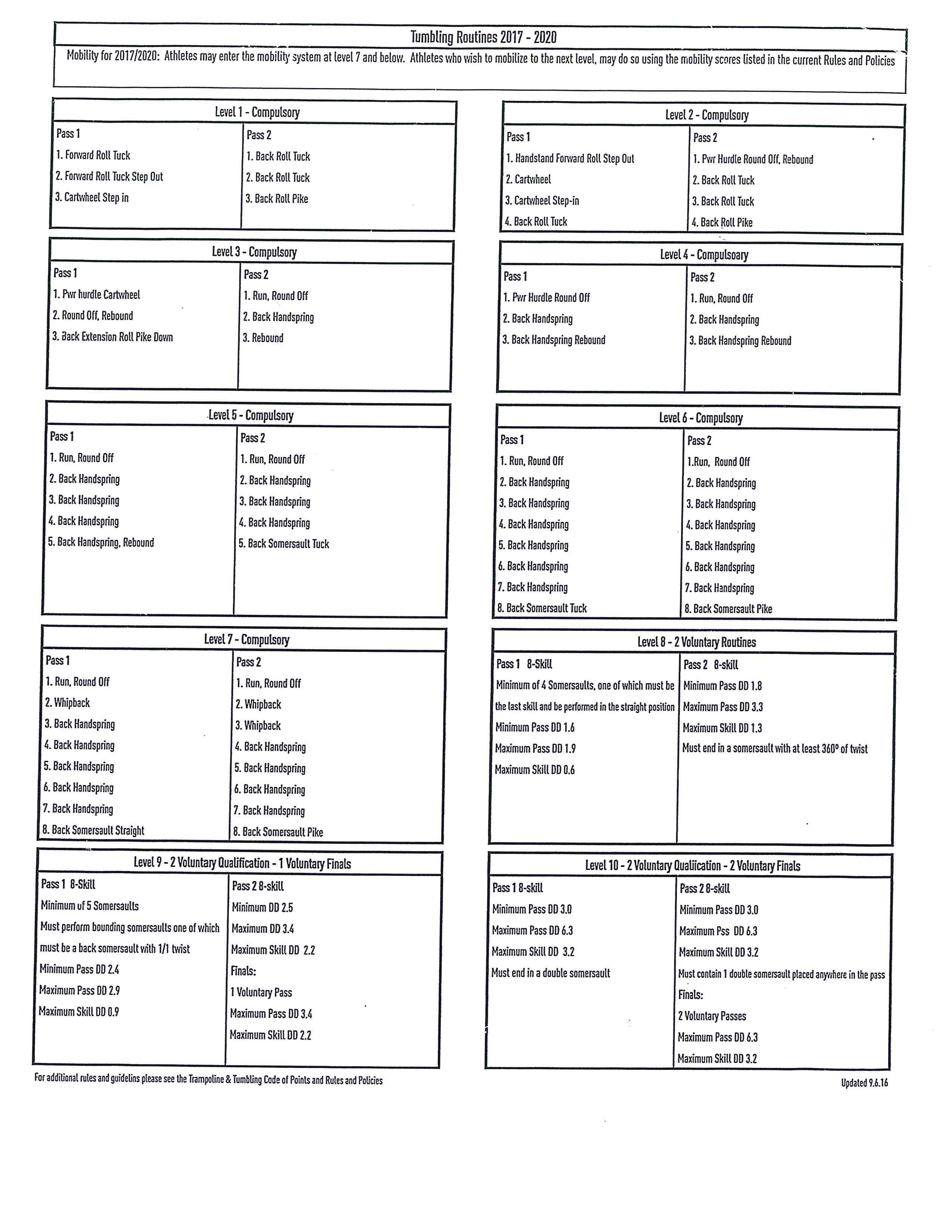 Tumbling 2017 2020 Page 1 State Of Illinois Trampoline Tumbling